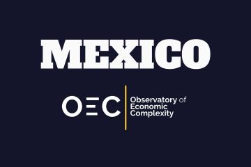 India Mexico Business and Cultural Council - Useful Links in The Observatory of Economic Complexity